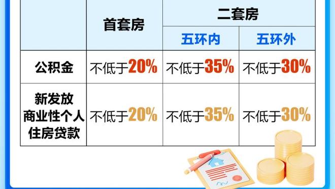 咋拒绝？Big3向凯特琳报价2年1000万+其他 总价值1500万